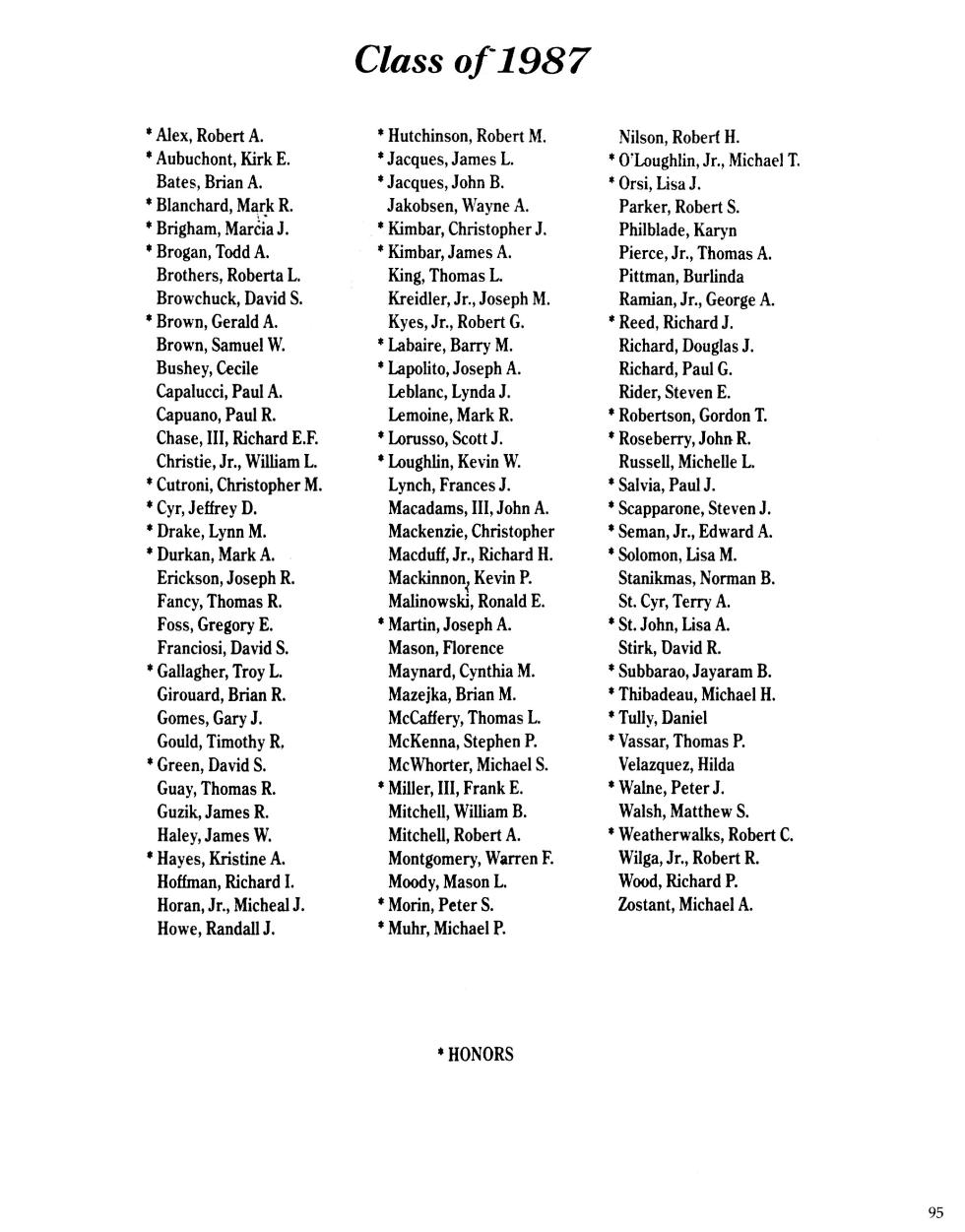 Worcester Industrial Technical Institute Class of 1987 Yearbook Class List